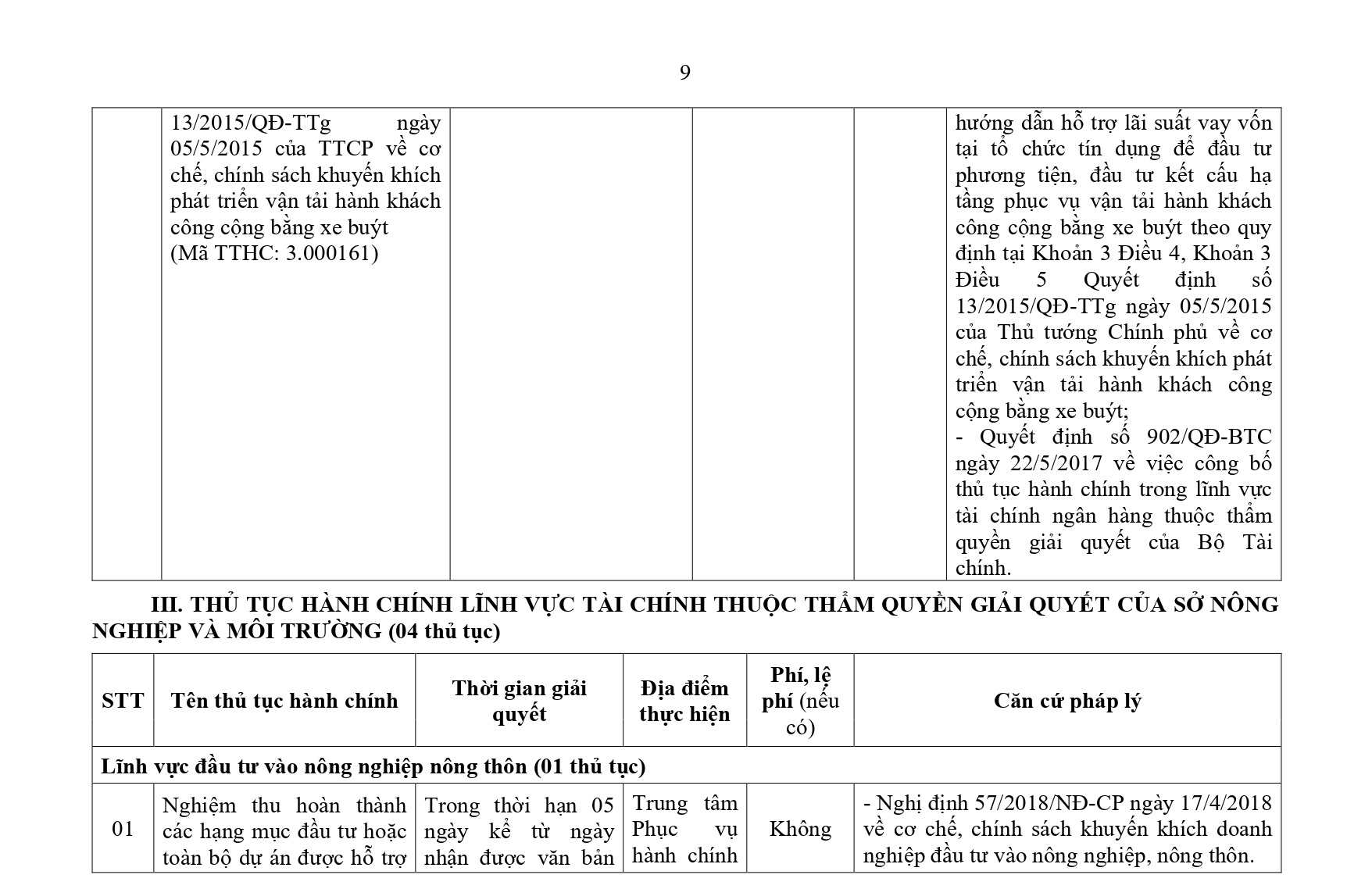 Phu luc TTHC linh vuc Tai chinh_page-0009